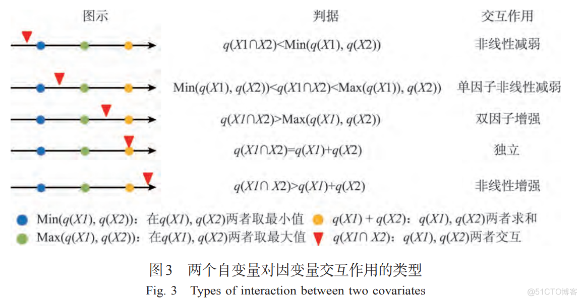 地理探测器 R语言 教程 地理探测器法_ide_04