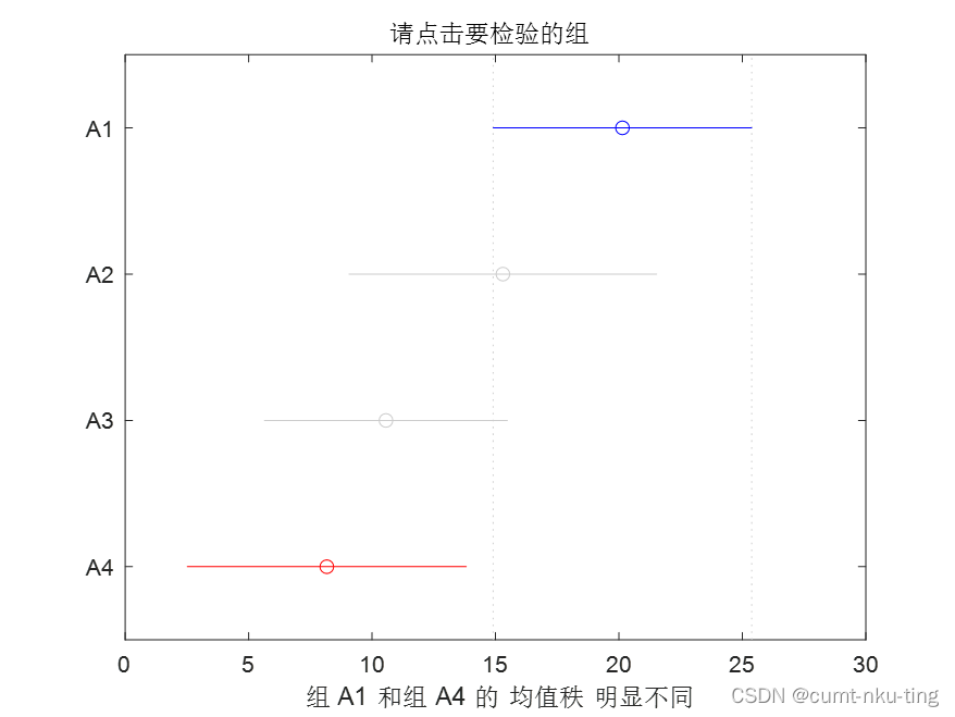 r语言如何秩和检验 kruskal-wallis秩和检验 r语言_数组_04