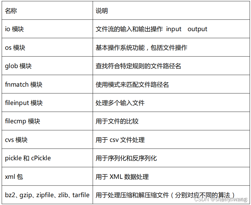 python将文件分片二进制内容指定大小 python 二进制文件长度_后端