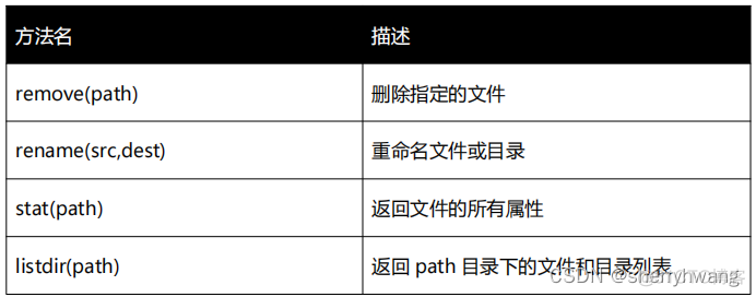 python将文件分片二进制内容指定大小 python 二进制文件长度_二进制文件_17