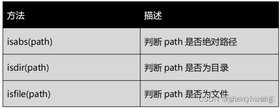 python将文件分片二进制内容指定大小 python 二进制文件长度_开发语言_19