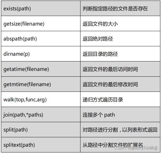 python将文件分片二进制内容指定大小 python 二进制文件长度_二进制文件_20