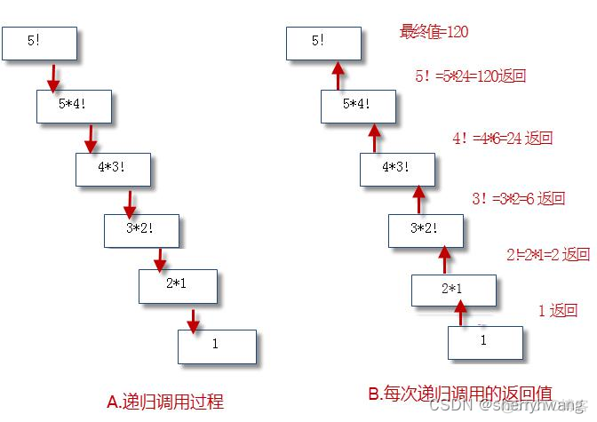 python将文件分片二进制内容指定大小 python 二进制文件长度_python_21