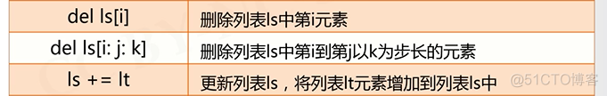 python 元组拆分 python元组切片操作_元组