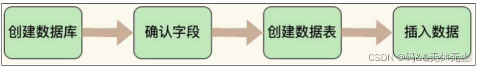 mysql数据属性的名称再Java里怎么命名 mysql属性类型_mysql