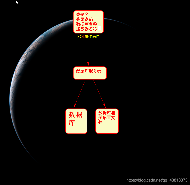 idea2023连接SQL Server数据库 idea如何连接sqlserver2012数据库_java_15