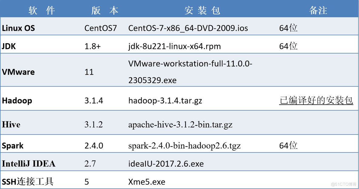 Spark3集群环境搭建 spark 集群搭建_spark