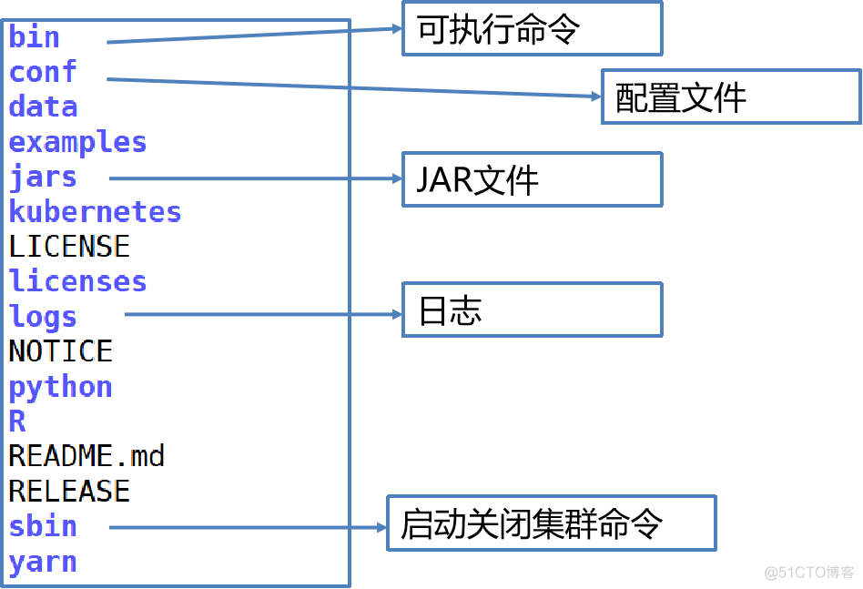 Spark3集群环境搭建 spark 集群搭建_spark_03