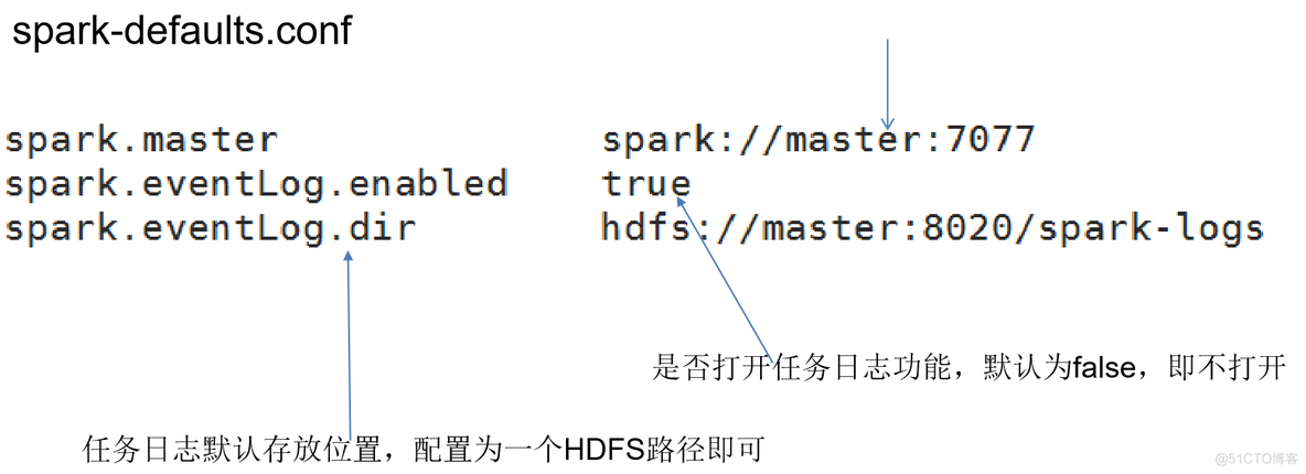 Spark3集群环境搭建 spark 集群搭建_spark_05