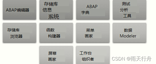 JAVA 跟 abap的调用 abap和java的区别与联系_ABAP