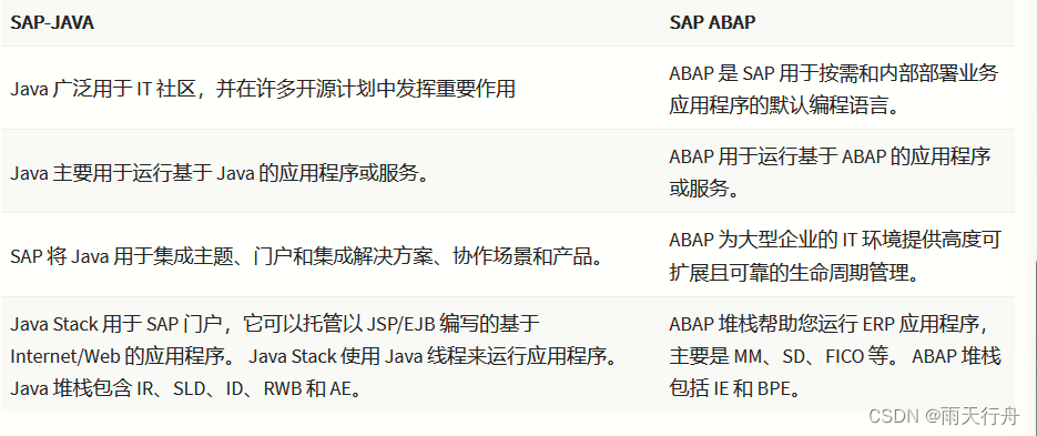 JAVA 跟 abap的调用 abap和java的区别与联系_Java_02