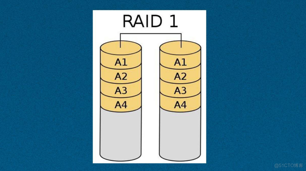 麒麟服务器的docker镜像地址 麒麟服务器系统怎么做raid_centos_02