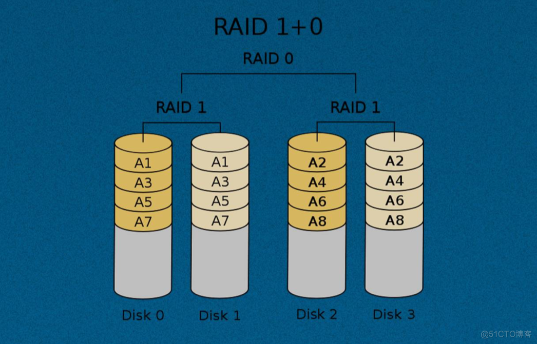 麒麟服务器的docker镜像地址 麒麟服务器系统怎么做raid_centos_04