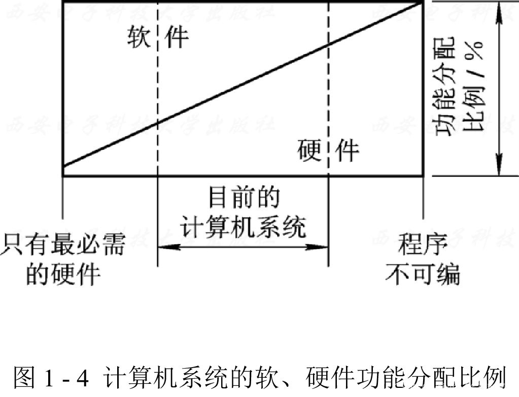 软硬件系统部署架构图 系统软硬件设计_计算机系统