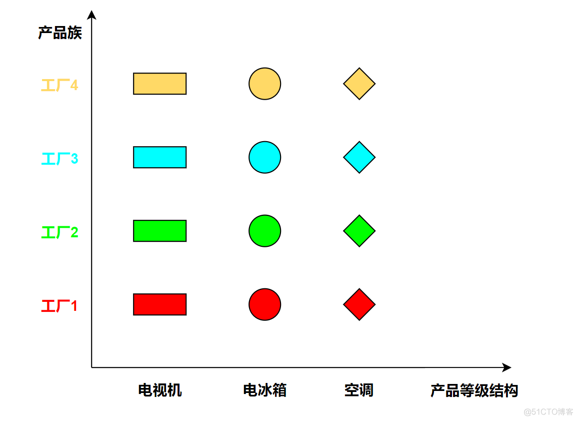 海尔集团架构2023 海尔集团结构图_编程语言