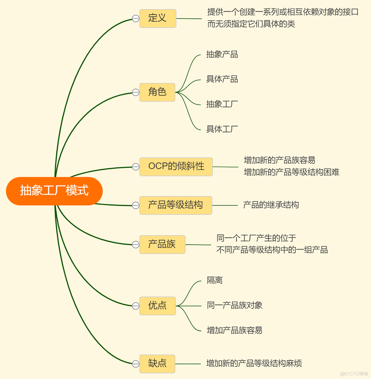 海尔集团架构2023 海尔集团结构图_java_03