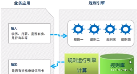 规则引擎java demo 规则引擎java使用场景_java_02