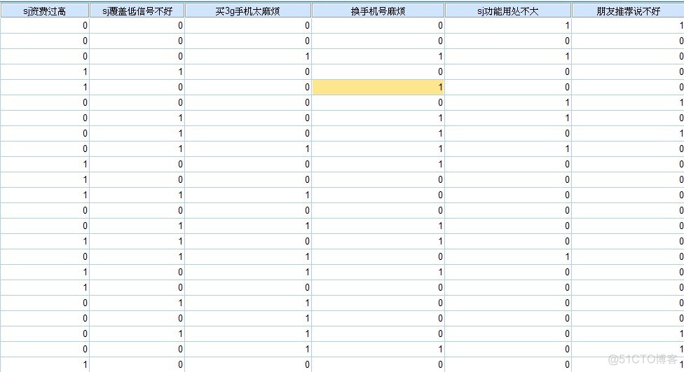 spss数据分析问卷调查报告怎么做 spss数据分析 问卷_3g_02