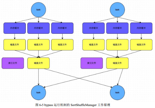 spark资源调度管理工具 spark支持多种资源管理器_数据结构_06