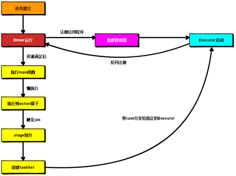 spark资源调度管理工具 spark支持多种资源管理器_spark_10