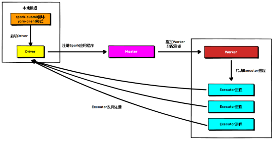 spark资源调度管理工具 spark支持多种资源管理器_数据结构_11