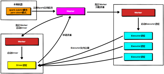 spark资源调度管理工具 spark支持多种资源管理器_数据_12