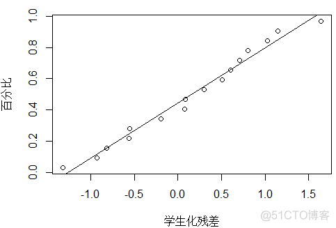 r语言在精算中的应用 r语言经济分析_r语言在精算中的应用_08