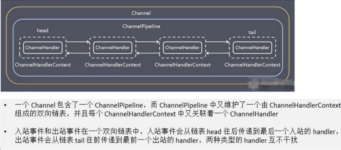 java netty服务端实现主动断开连接 netty断开连接channel会如何_引用计数