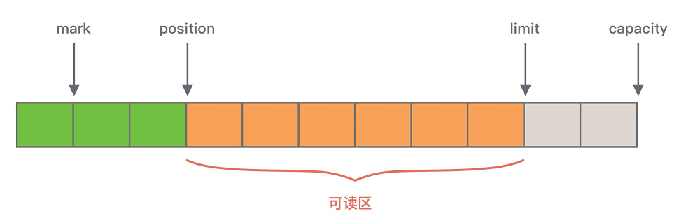 java netty服务端实现主动断开连接 netty断开连接channel会如何_java_02