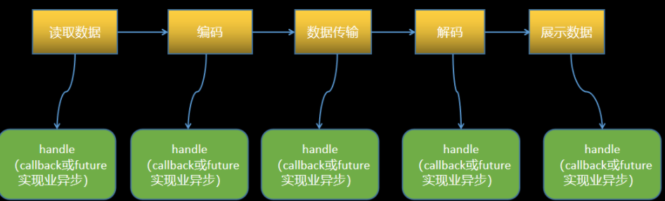 java netty服务端实现主动断开连接 netty断开连接channel会如何_引用计数_03