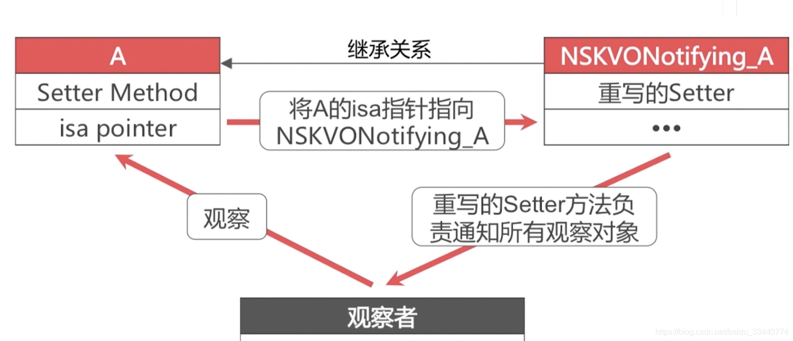 ios是怎么调用分类中的方法的 ios 分类的作用_赋值_03