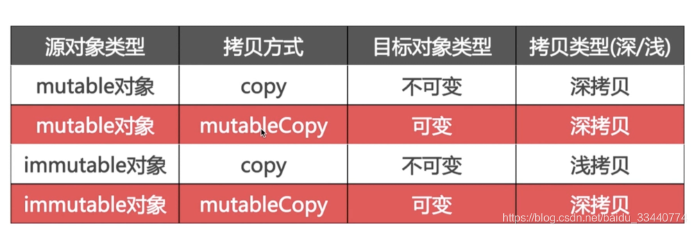 ios是怎么调用分类中的方法的 ios 分类的作用_赋值_04