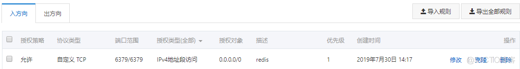 查看redis白名单 redis 白名单_查看redis白名单