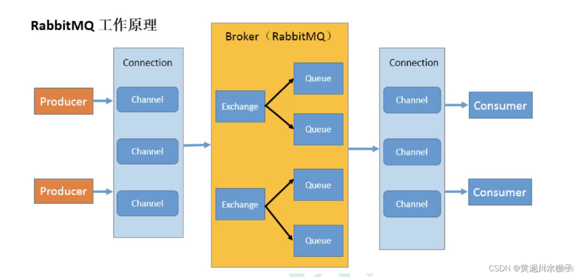 rabbitmq连接池 java rabbitmq 长连接_rabbitmq连接池 java