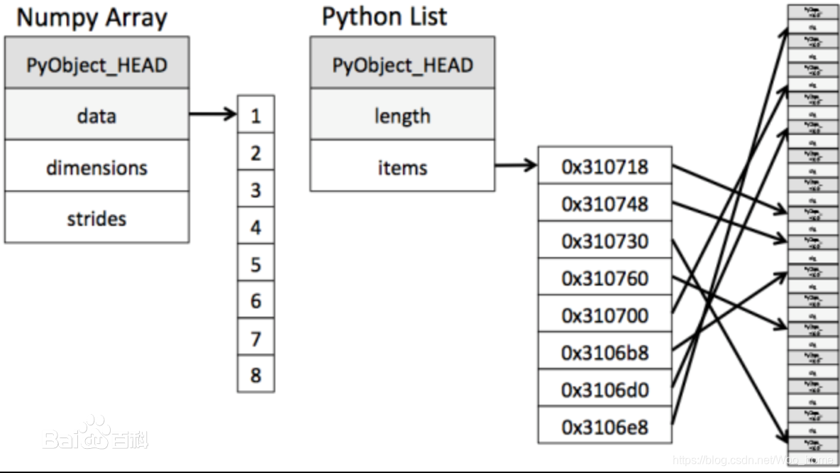 python numpy将数据写入文件 numpy导入数据怎么导入_数据类型