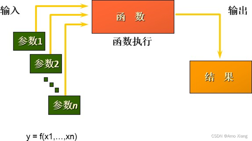 mysql 内置函数 UNICODE mysql函数库_数据库