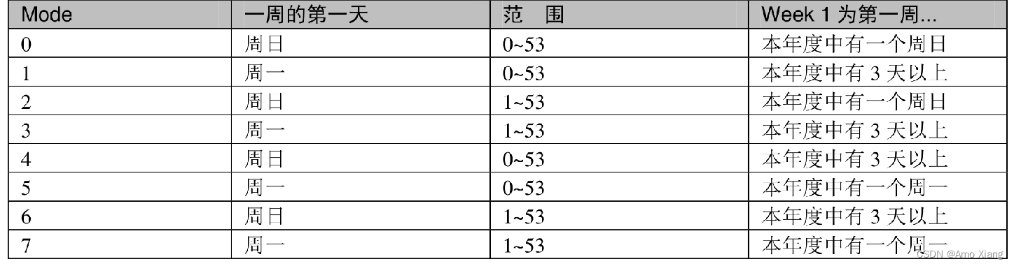 mysql 内置函数 UNICODE mysql函数库_java_02