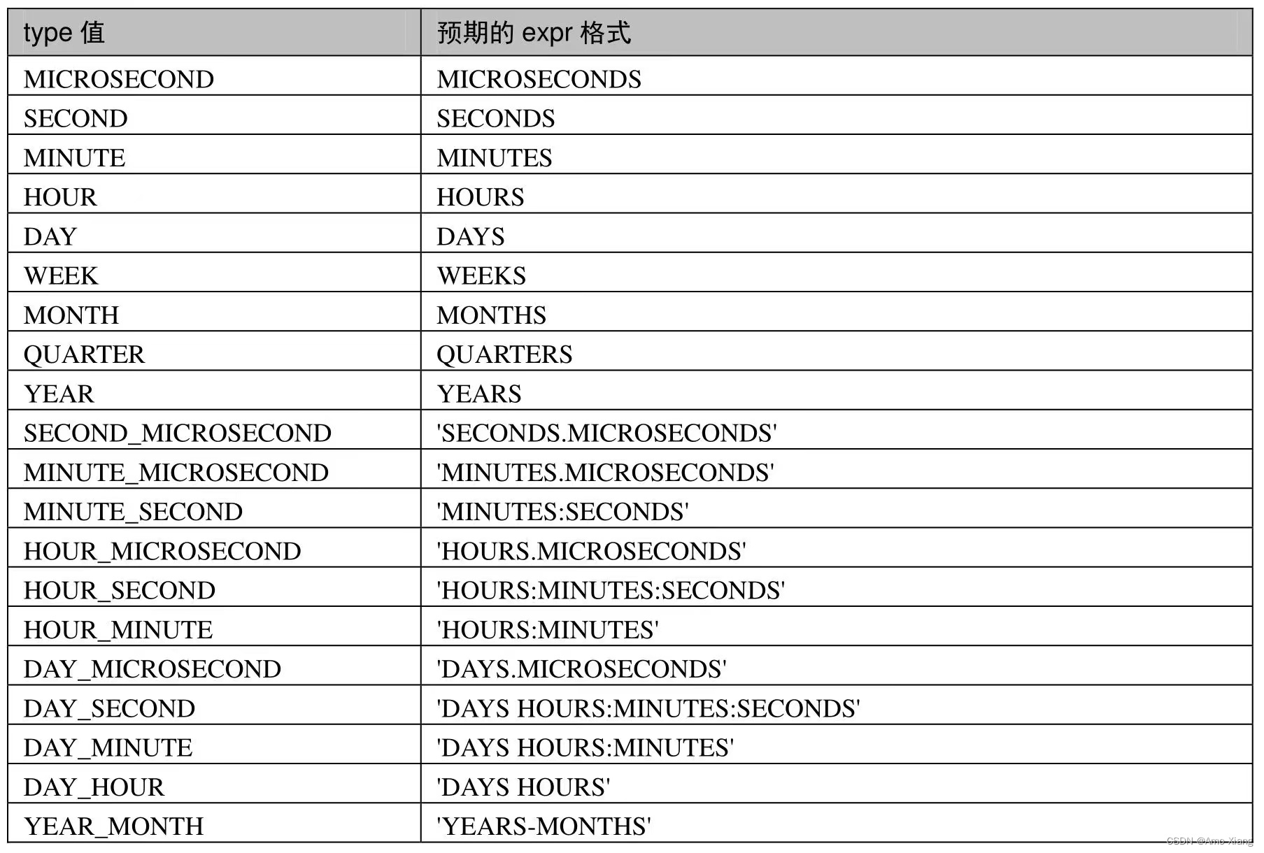 mysql 内置函数 UNICODE mysql函数库_mysql 内置函数 UNICODE_03