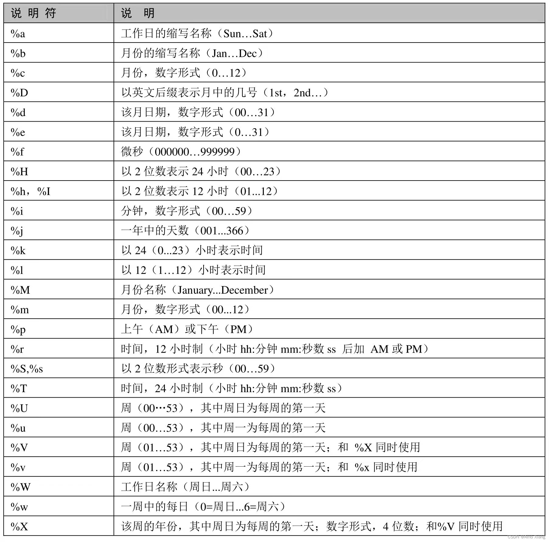 mysql 内置函数 UNICODE mysql函数库_mysql_04