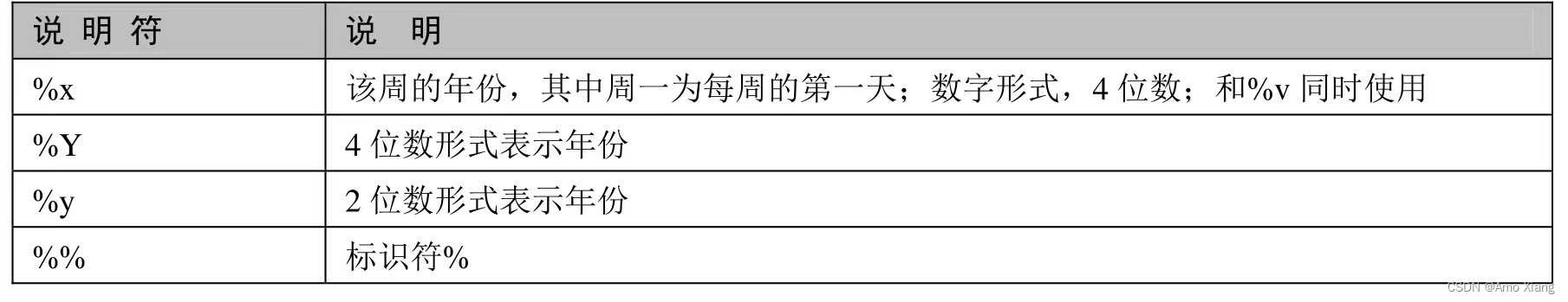 mysql 内置函数 UNICODE mysql函数库_数据库_05