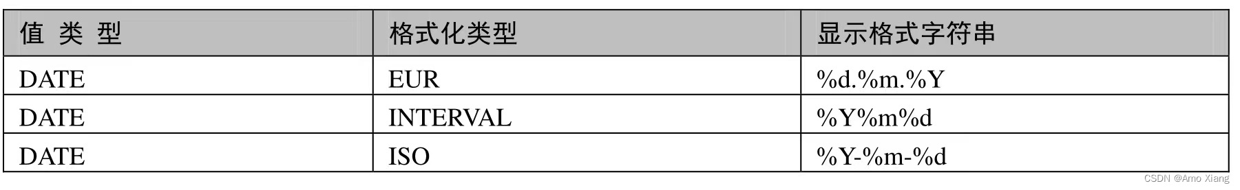 mysql 内置函数 UNICODE mysql函数库_mysql_06