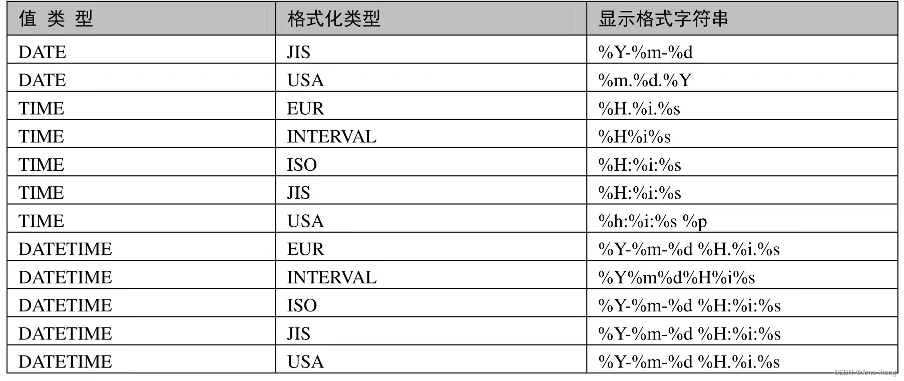 mysql 内置函数 UNICODE mysql函数库_MySQL_07