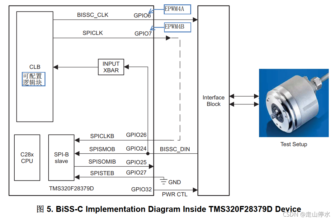 NetBIOS编码原理 biss编码器_线延迟传播补偿_06