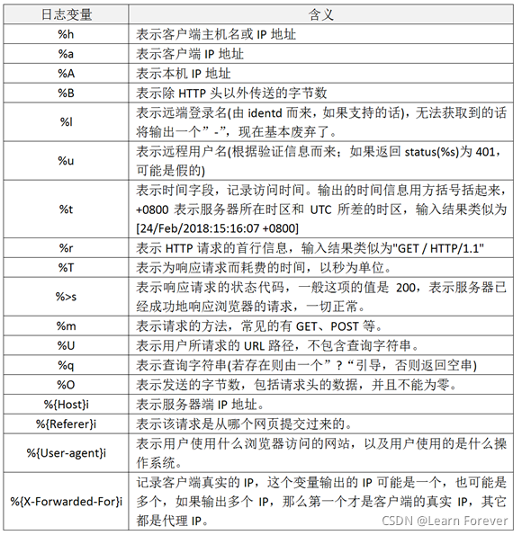 ELK 日志缓存 使用 redis kafka elk读取日志_elk_02