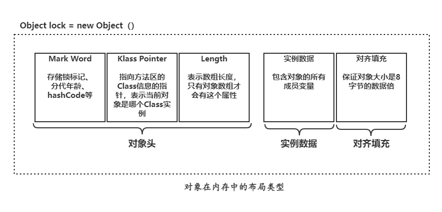 Android Lock 同步 android 同步锁原理_Android Lock 同步_02