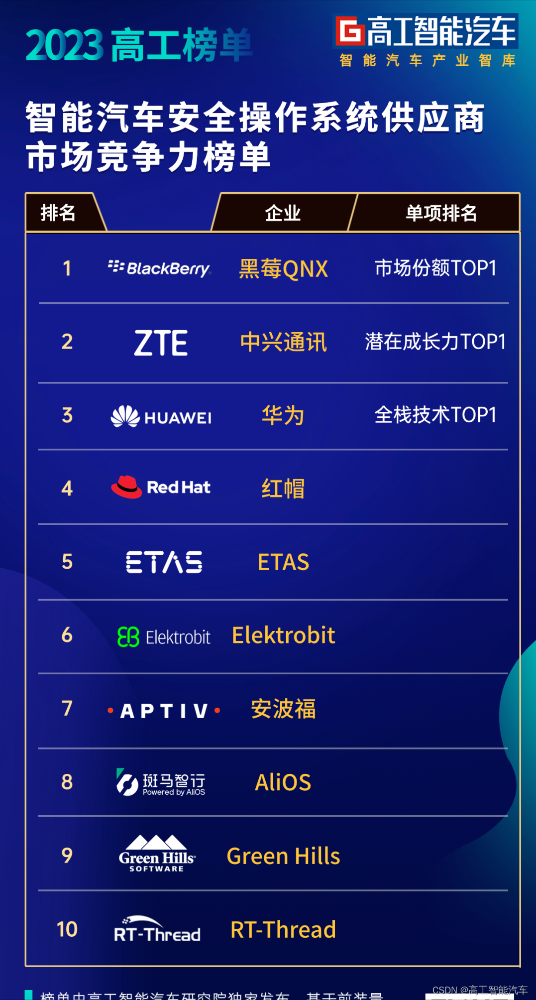 车载操作系统架构 车载操作系统排名_车载操作系统架构