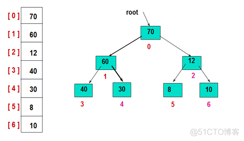 python 大顶堆heap 堆排 python_python 大顶堆heap_02