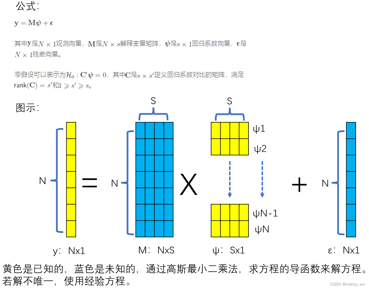 python glmm python glm模型_python glmm