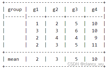 python glmm python glm模型_图论_02