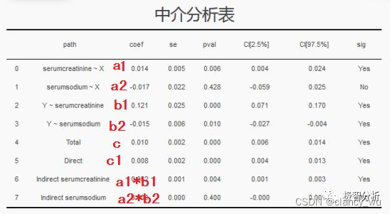 python glmm python glm模型_图论_54